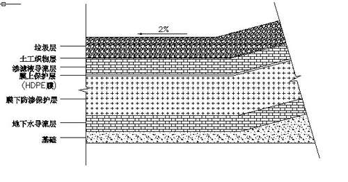 防滲層結(jié)構(gòu)工藝圖